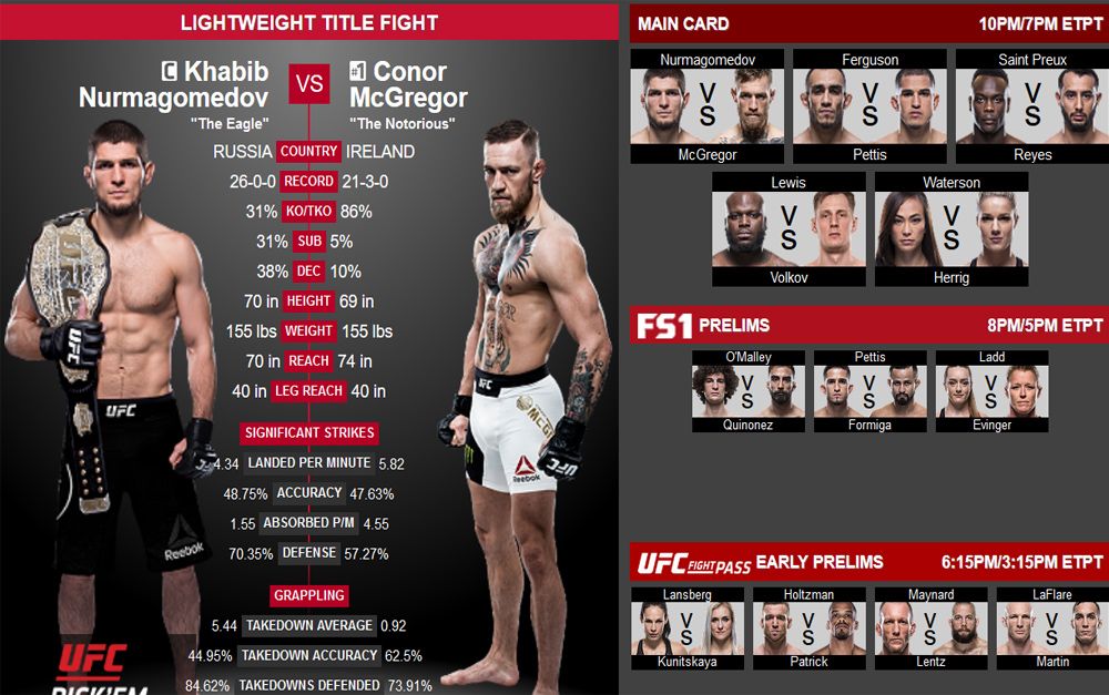UFC 229 - fightcard